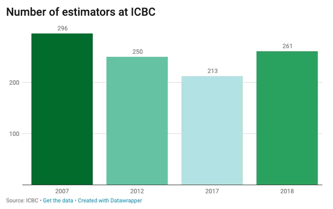 ICBC终于干了件人事儿! 修车时狮子大开口的人 以后没法混了