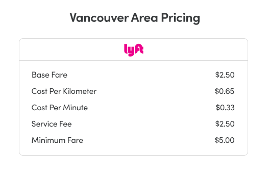 喜大普奔! 温哥华Uber终于正式获批 下周就能手机叫车 居然这么便宜!
