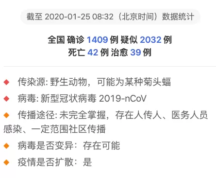 突发! 加拿大确认首例冠状病毒肺炎疑似病例 从武汉回加 已被隔离；BC省却说不用戴口罩
