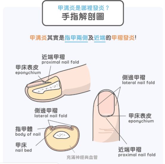 警惕! 男子手指长满癌细胞 竟是因为人人都爱做的小动作!