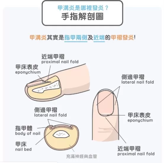 警惕! 男子手指长满癌细胞 竟是因为人人都爱做的小动作!