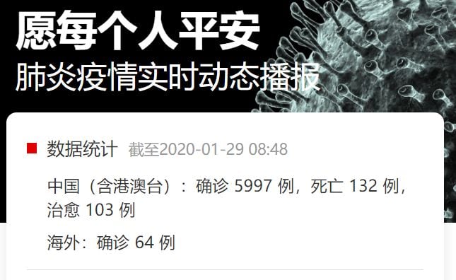 心痛! 确诊6061例 死亡132人! 温哥华确诊首例! 加拿大发布最高警告!