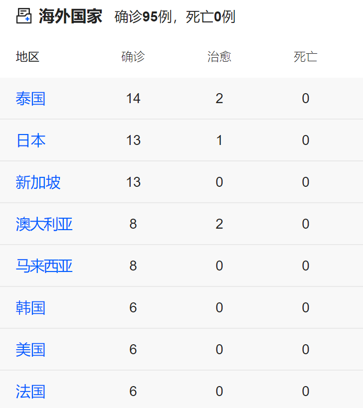 华人女子旅游胜地离奇死亡! 疑似肺炎 救护人员全副武装到场