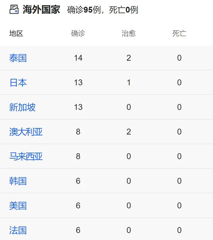 华人女子旅游胜地离奇死亡! 疑似肺炎 救护人员全副武装到场