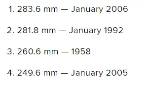 预警! 暴雨淹了大温 这周末又要下雪! 气温回落零下 你准备好了吗?
