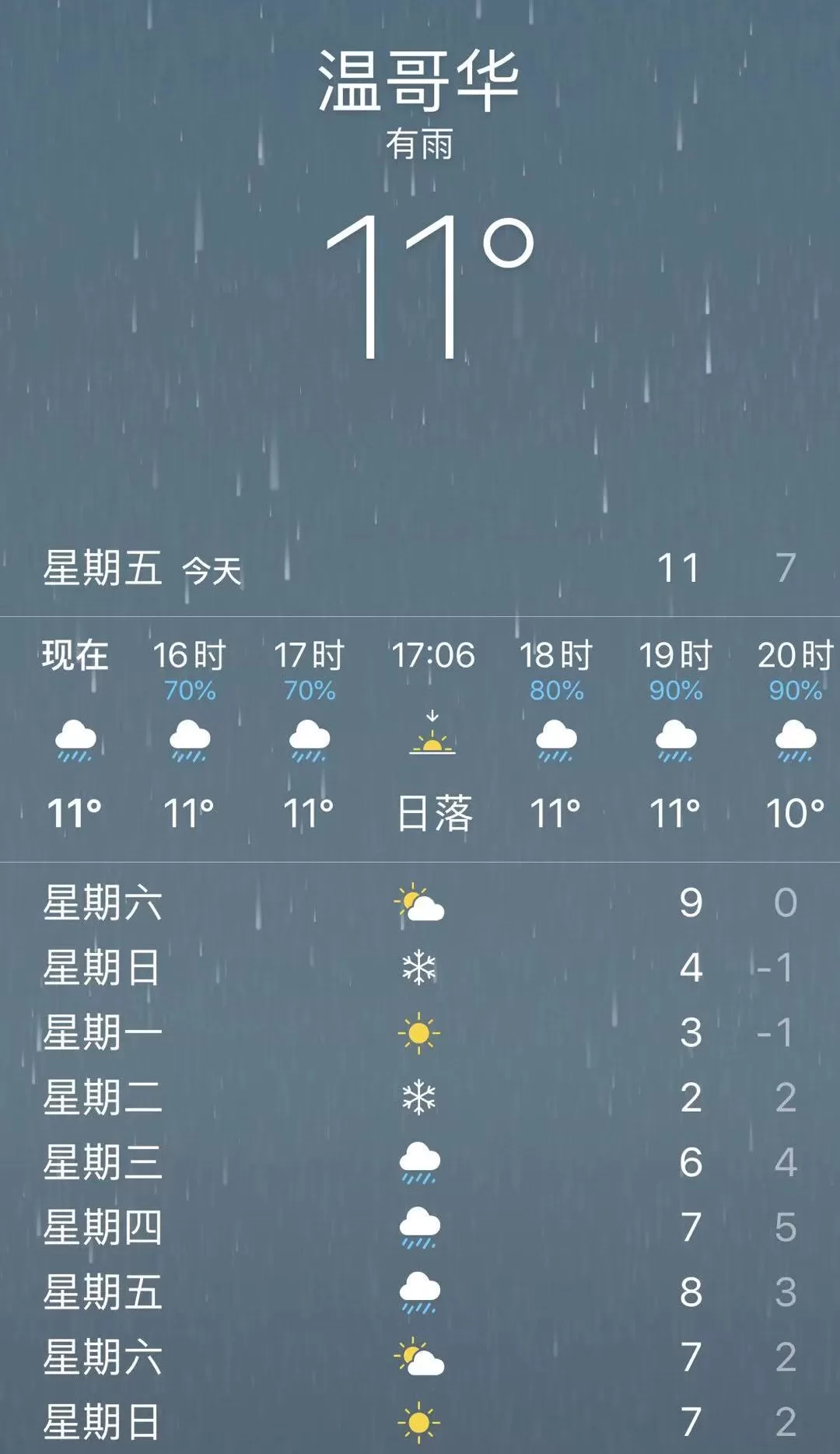 预警! 暴雨淹了大温 这周末又要下雪! 气温回落零下 你准备好了吗?