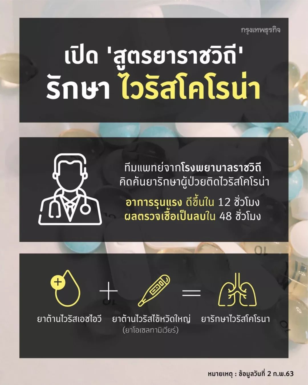 振奋人心! 新冠肺炎特效救命药来了 半天就见效 两天就治愈!