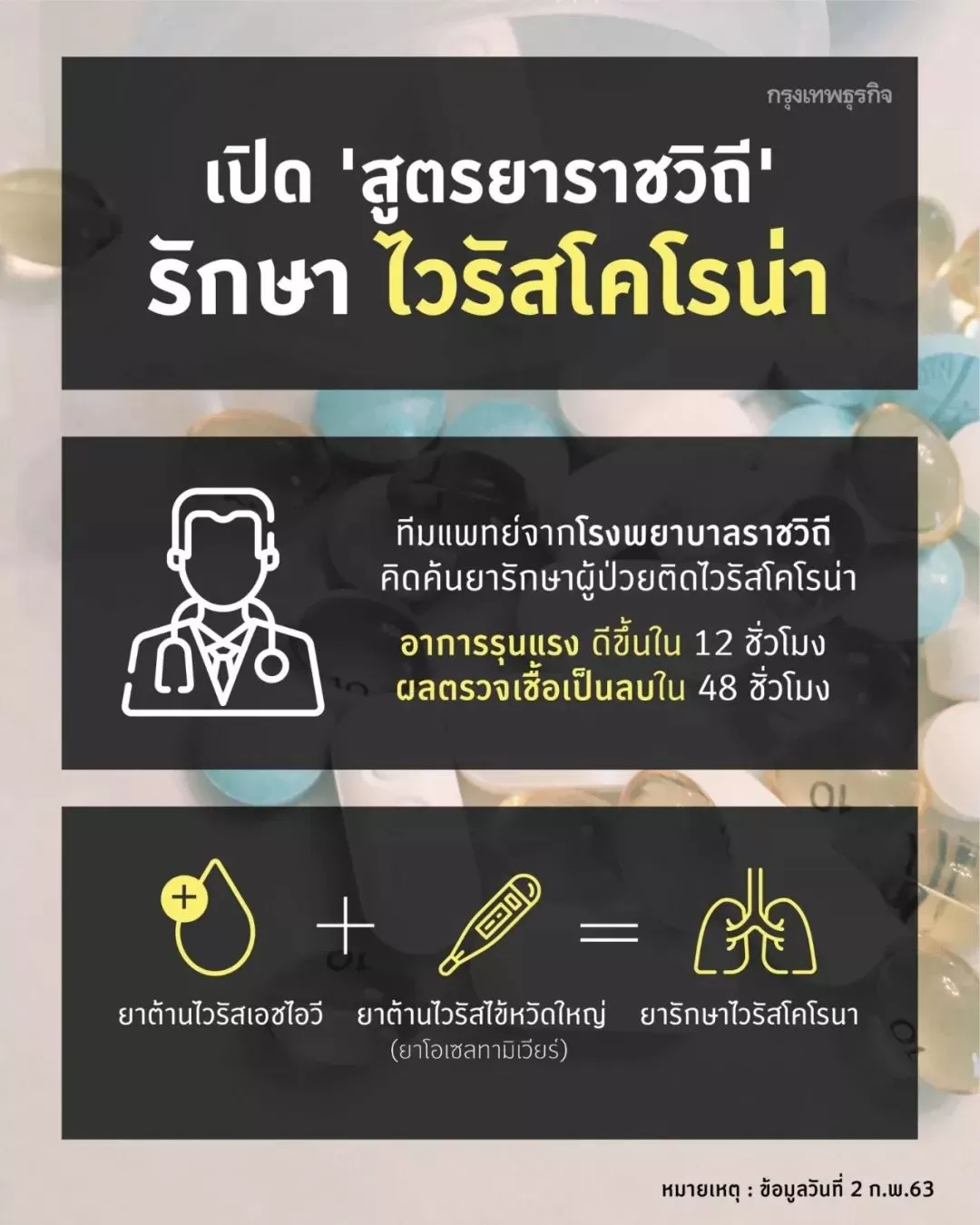 振奋人心! 新冠肺炎特效救命药来了 半天就见效 两天就治愈!