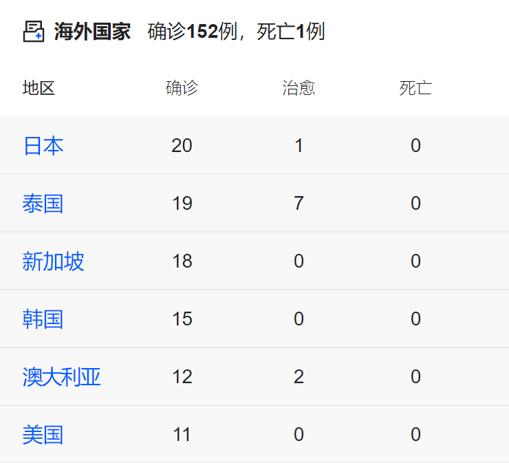 振奋人心! 新冠肺炎特效救命药来了 半天就见效 两天就治愈!