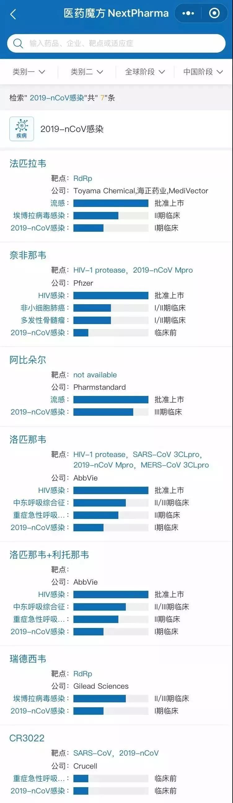 振奋人心! 新冠肺炎特效救命药来了 半天就见效 两天就治愈!