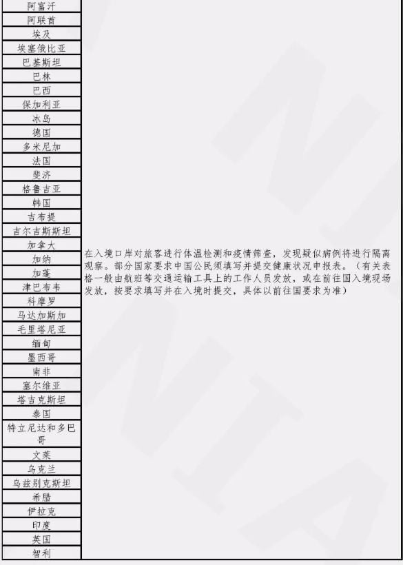 最新! 加拿大疑似病例1个周末增9人 64国管制 海外首现死亡病例