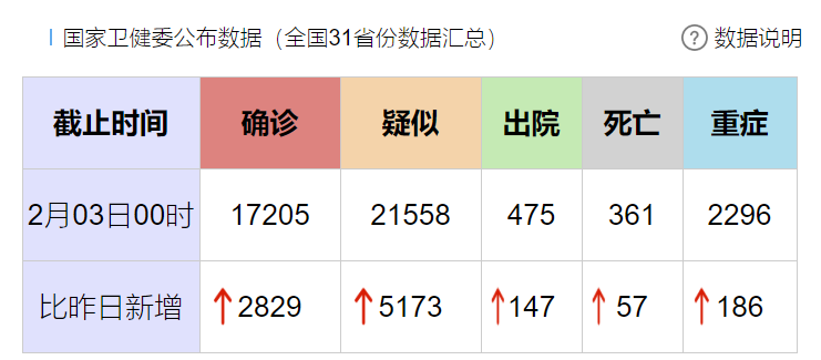 最新! 加拿大疑似病例1个周末增9人 64国管制 海外首现死亡病例