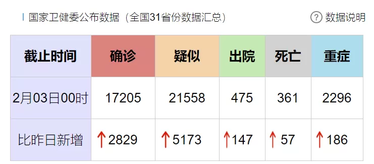 最新! 加拿大疑似病例1个周末增9人 64国管制 海外首现死亡病例