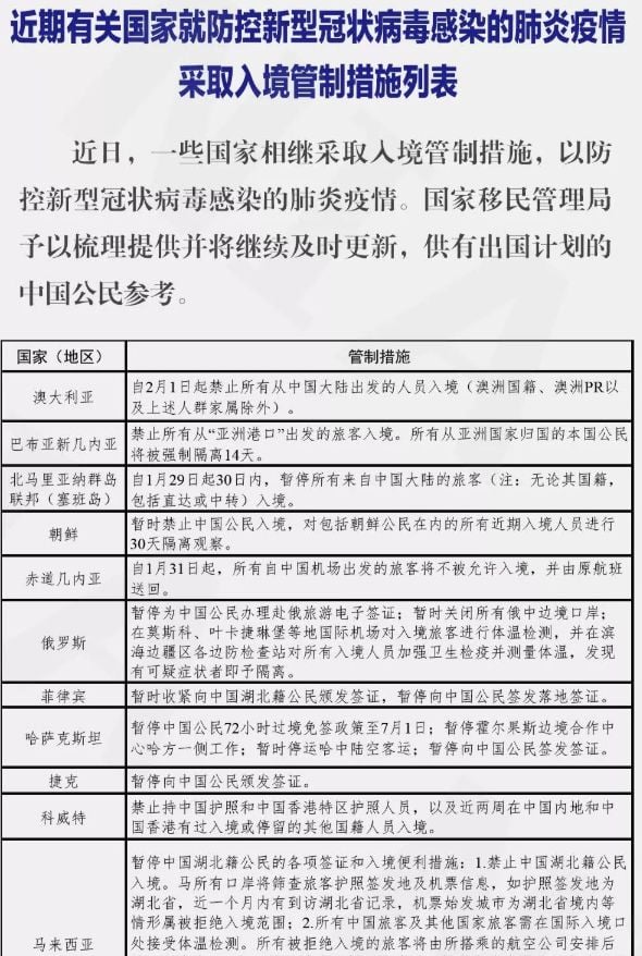 最新! 加拿大疑似病例1个周末增9人 64国管制 海外首现死亡病例