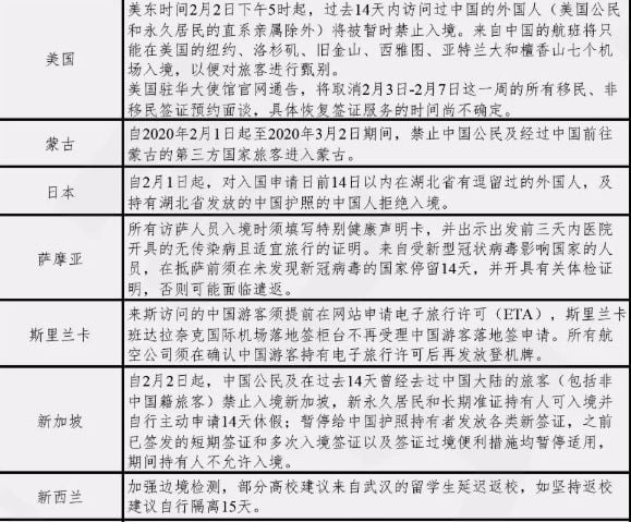 最新! 加拿大疑似病例1个周末增9人 64国管制 海外首现死亡病例