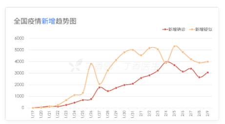 疫情当前 加拿大对华人大开绿灯；英国或面临大爆发 法国度假村成毒源