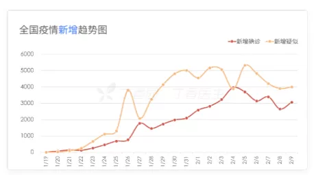疫情当前 加拿大对华人大开绿灯；英国或面临大爆发 法国度假村成毒源