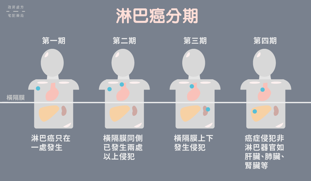 心痛! 疫情之下 癌症病人被中断治疗! 得了癌 也是人命啊!