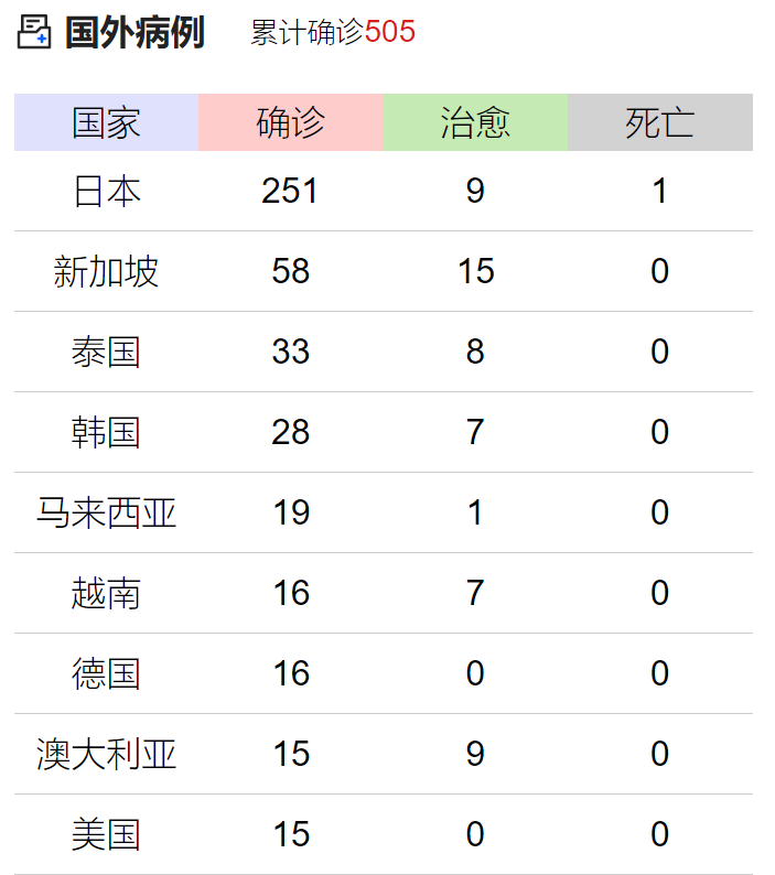 撤侨之后 这个国家3000多人突被隔离! 居民恐慌到自杀!