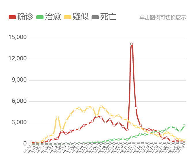 世卫专家、联合国秘书长感谢中国: 世界欠你们的! 华人翻译小姐姐都哽咽了
