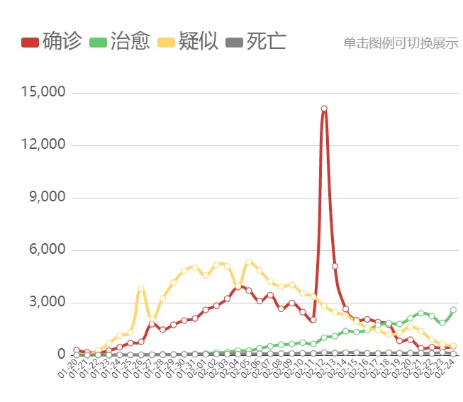 世卫专家、联合国秘书长感谢中国: 世界欠你们的! 华人翻译小姐姐都哽咽了