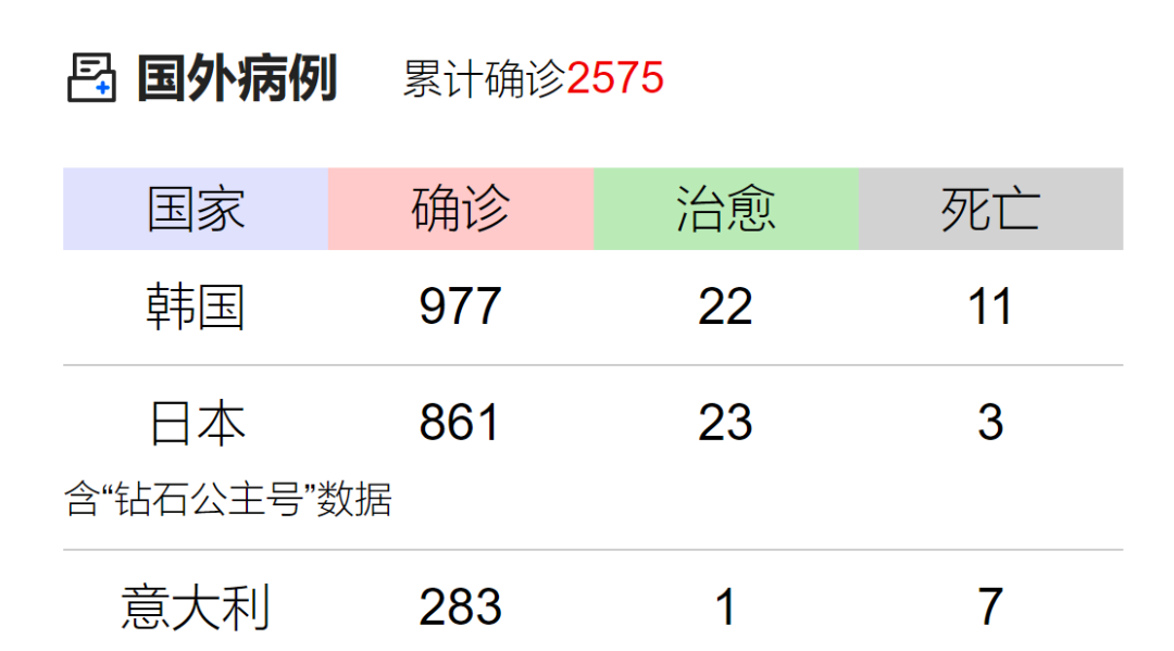 紧急! 韩国疫情爆发 一大批人涌向中国! 机票大涨 飞温哥华航班爆满