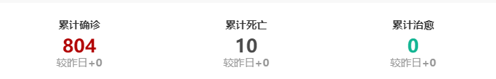 欧洲疫情已炸 华人开始吃退烧药强行回国!