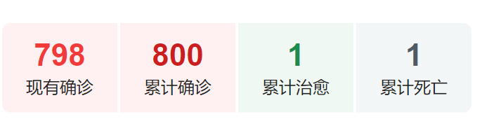 欧洲疫情已炸 华人开始吃退烧药强行回国!