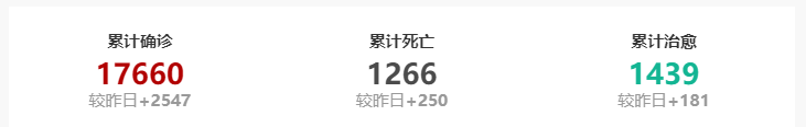 欧洲疫情已炸 华人开始吃退烧药强行回国!