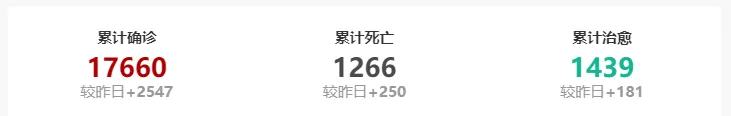 欧洲疫情已炸 华人开始吃退烧药强行回国!