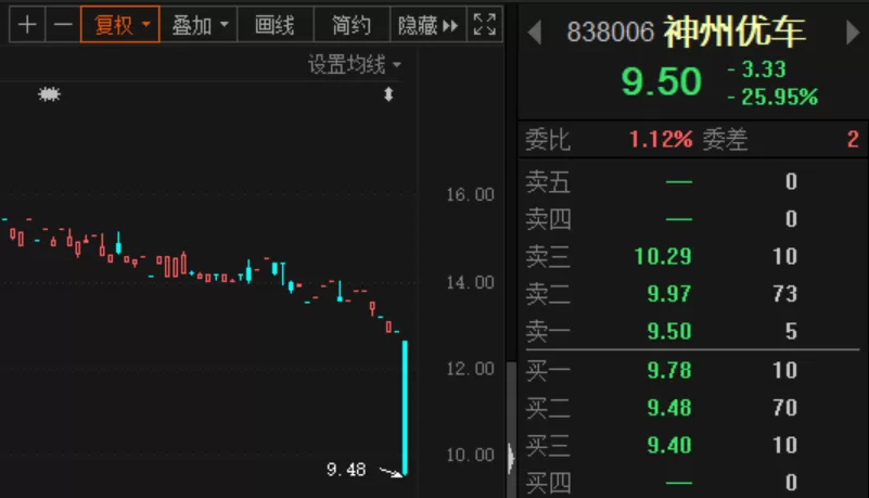 实探瑞幸门店:订单潮涌挤兑式消费 店员称你懂的