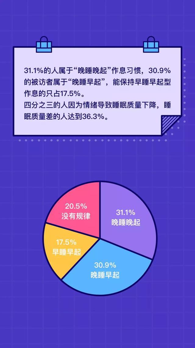 每天睡眠8小时就够了？是谣言还是事实？终于清楚了