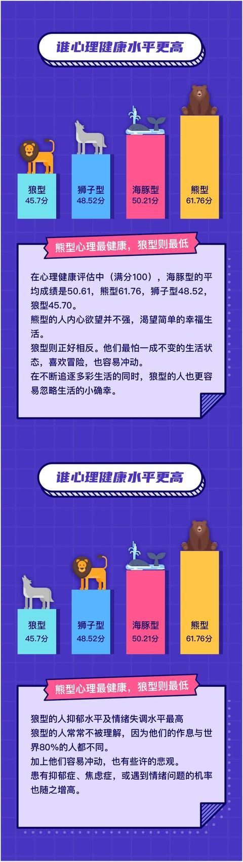 每天睡眠8小时就够了？是谣言还是事实？终于清楚了