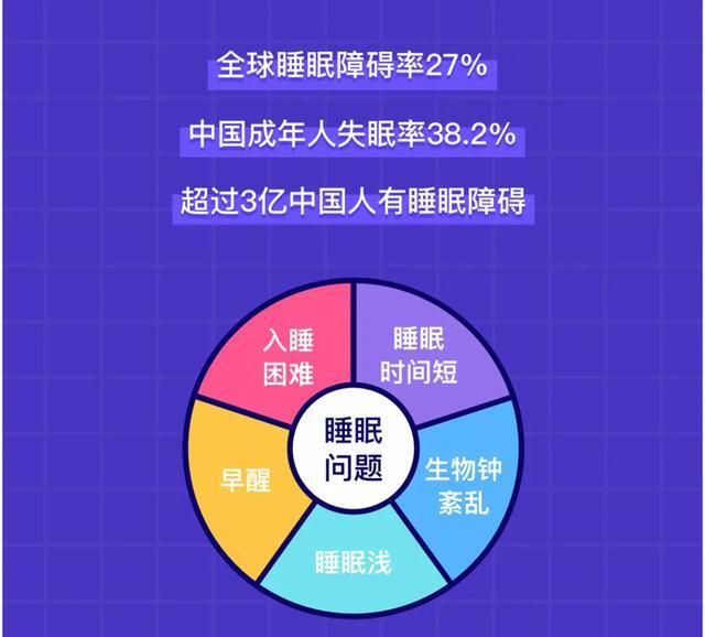 每天睡眠8小时就够了？是谣言还是事实？终于清楚了