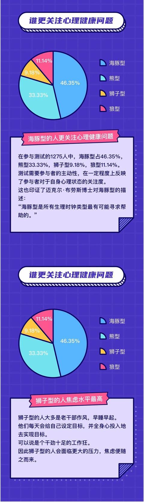 每天睡眠8小时就够了？是谣言还是事实？终于清楚了