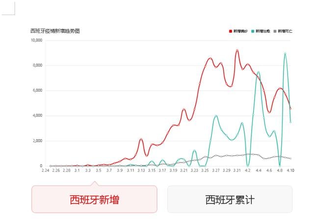 西班牙养老院惨状：医生逃跑，老人已被国家放弃，床上躺满尸体