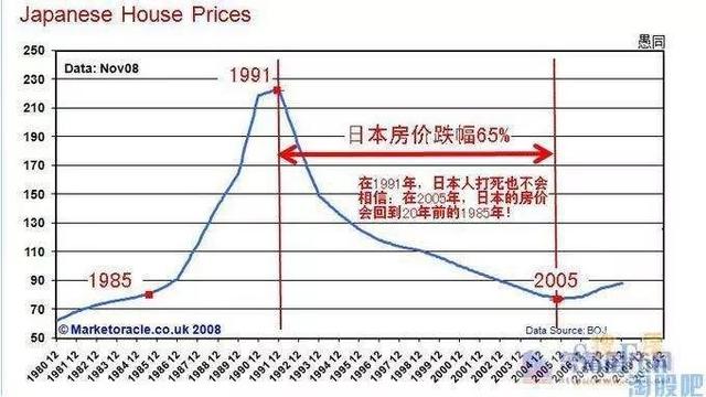 被误读的“广场协议”：日本是如何把自己玩死的？