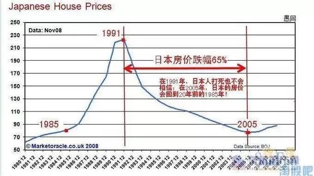 被误读的“广场协议”：日本是如何把自己玩死的？