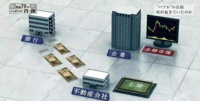 被误读的“广场协议”：日本是如何把自己玩死的？