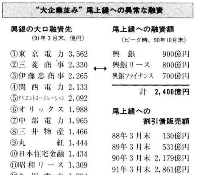 被误读的“广场协议”：日本是如何把自己玩死的？