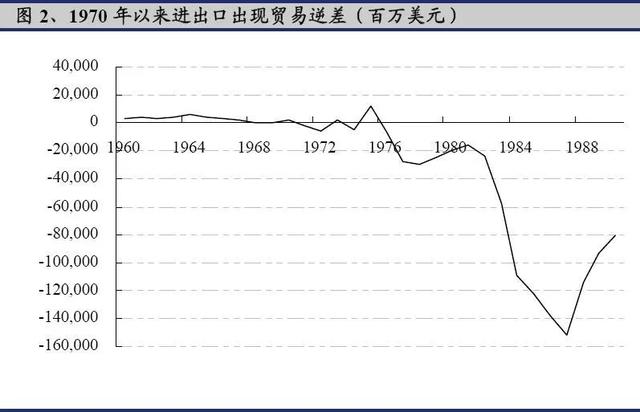 被误读的“广场协议”：日本是如何把自己玩死的？