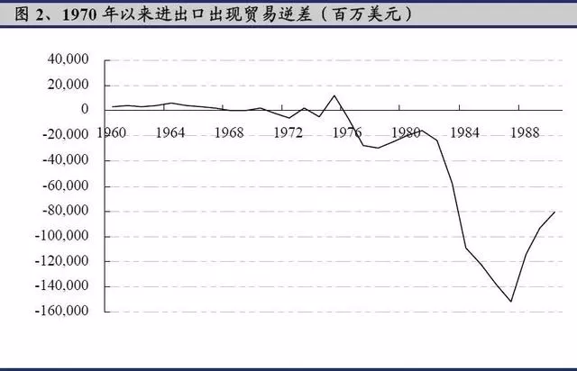 被误读的“广场协议”：日本是如何把自己玩死的？