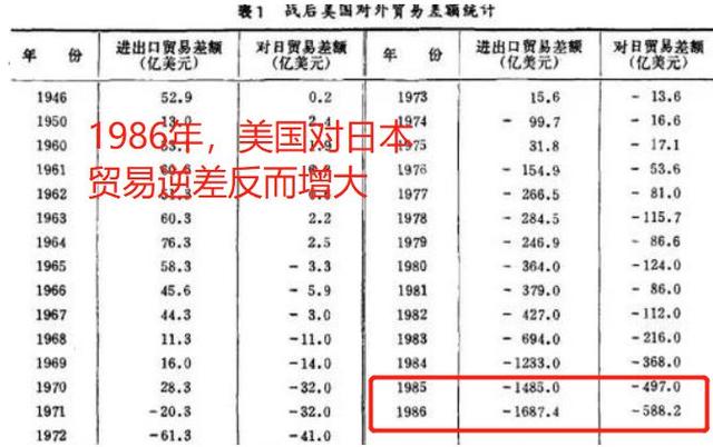 被误读的“广场协议”：日本是如何把自己玩死的？