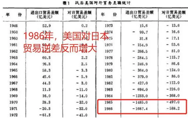 被误读的“广场协议”：日本是如何把自己玩死的？