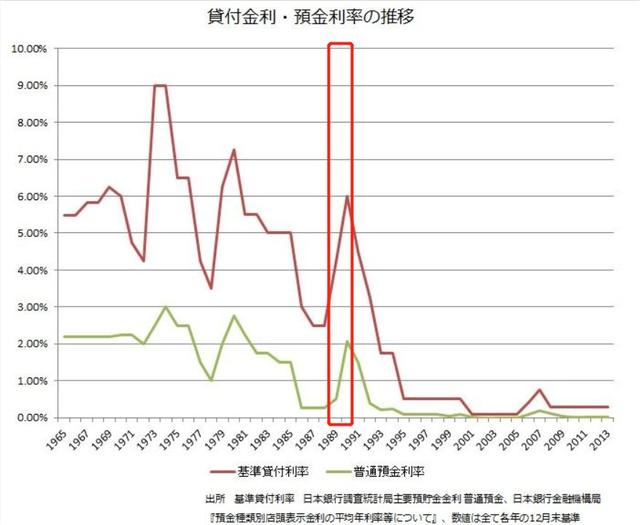 被误读的“广场协议”：日本是如何把自己玩死的？