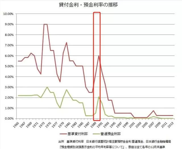 被误读的“广场协议”：日本是如何把自己玩死的？