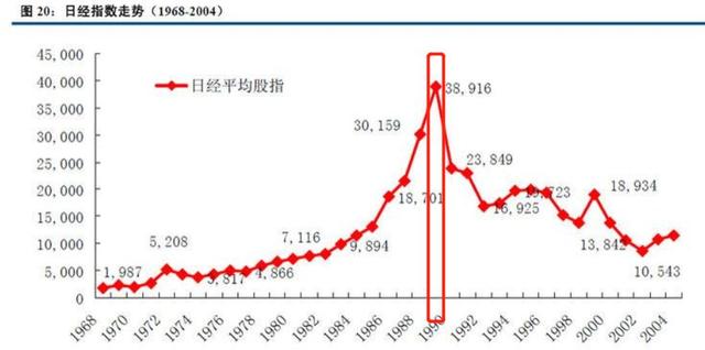 被误读的“广场协议”：日本是如何把自己玩死的？