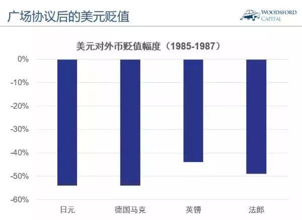 被误读的“广场协议”：日本是如何把自己玩死的？