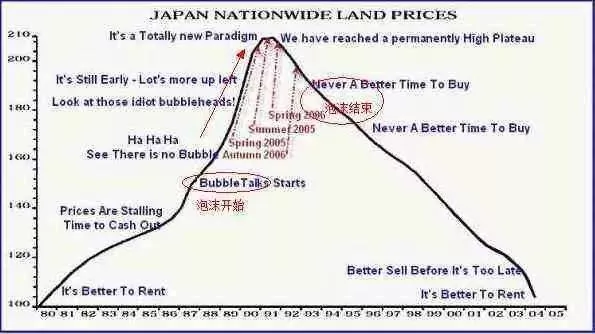 被误读的“广场协议”：日本是如何把自己玩死的？