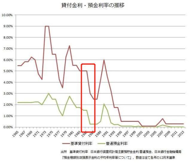 被误读的“广场协议”：日本是如何把自己玩死的？